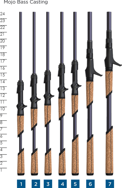 Mojo Bass